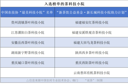 关于茶科技小院盘点来了！看看有没有你熟悉的？的相关信息(5)