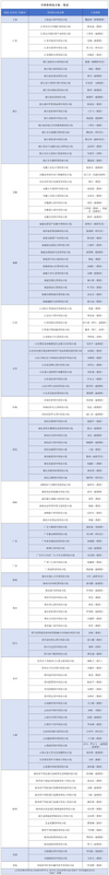 关于茶科技小院盘点来了！看看有没有你熟悉的？的相关信息(1)