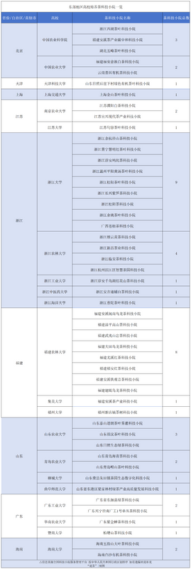 关于茶科技小院盘点来了！看看有没有你熟悉的？的相关信息(2)