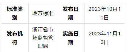 有关于新版浙江省地方标准《龙井茶加工技术规程》（DB33/T 239—2023）的消息(1)