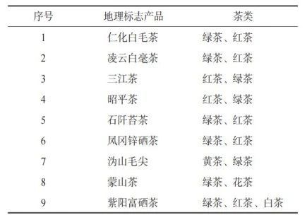 关于茶业标准：地理标志茶叶产品标准的现状、问题和建议的消息(3)