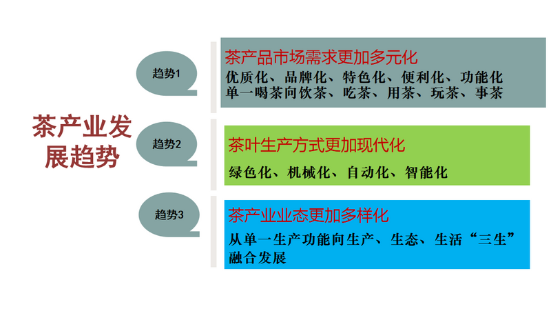 关于群贤荟萃 共话未来 未来茶发展趋势论坛精彩回顾！的内容(6)