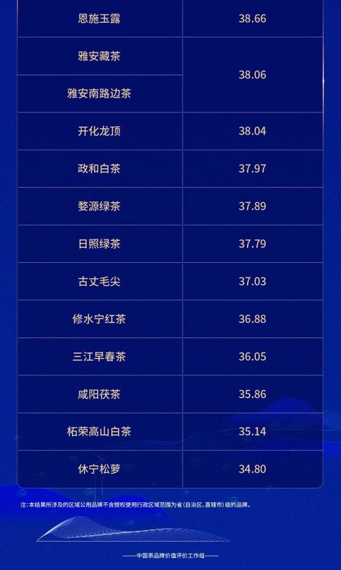 关于2024中国茶品牌TOP50正式发布！的资讯(3)