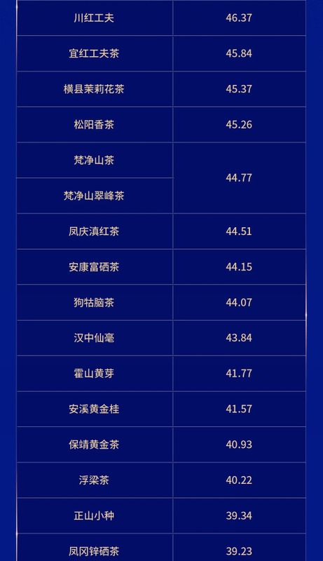 关于2024中国茶品牌TOP50正式发布！的资讯(2)