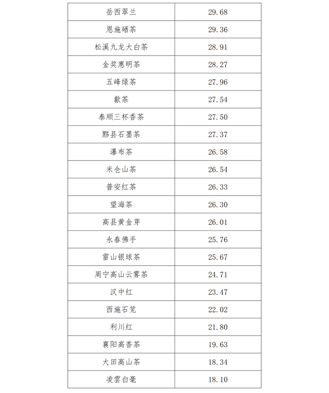 关于2024中国茶品牌TOP50正式发布！的资讯(11)