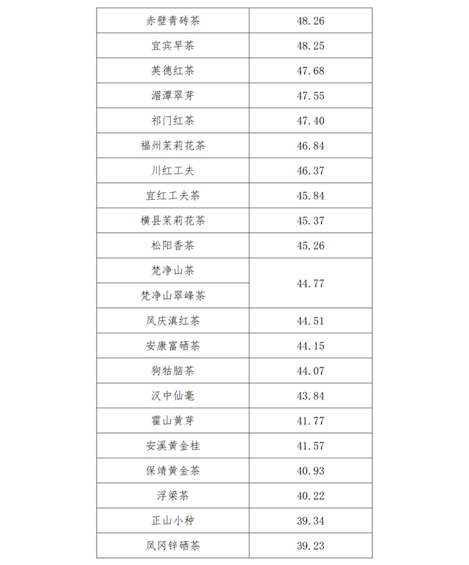 关于2024中国茶品牌TOP50正式发布！的资讯(9)