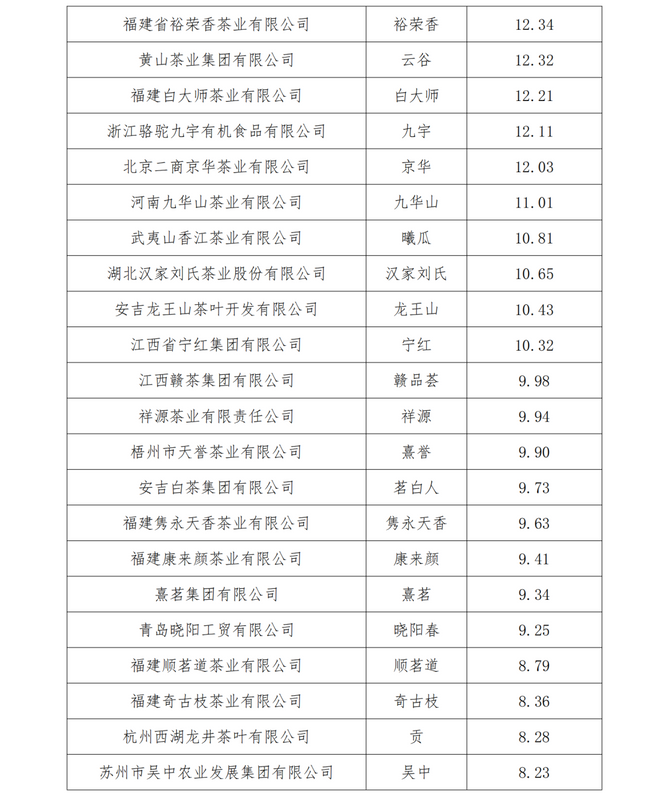 关于2024中国茶品牌TOP50正式发布！的资讯(16)