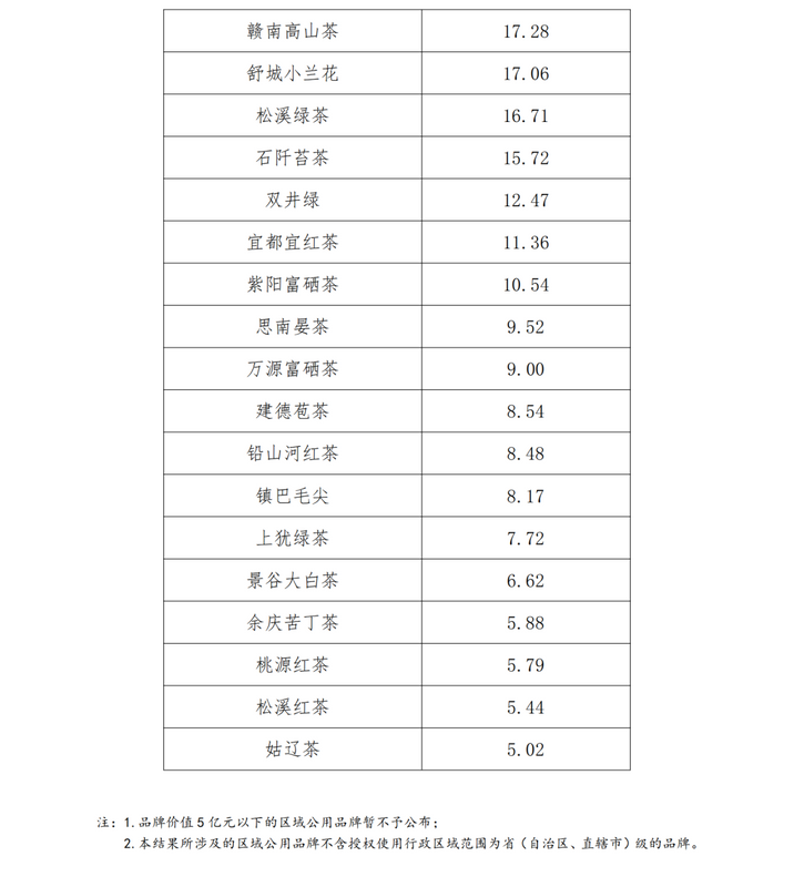 关于2024中国茶品牌TOP50正式发布！的资讯(12)