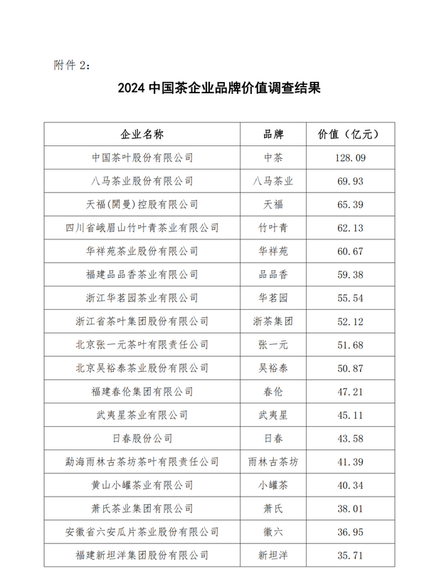 关于2024中国茶品牌TOP50正式发布！的资讯(13)