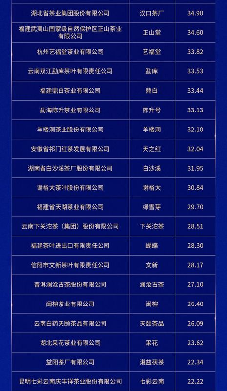 关于2024中国茶品牌TOP50正式发布！的资讯(5)