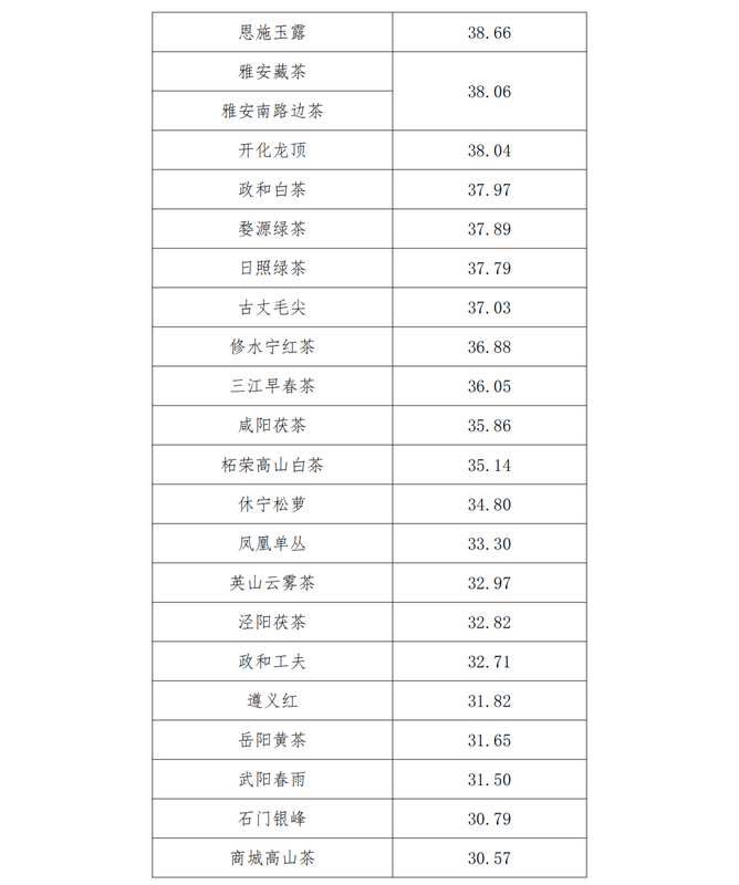 关于2024中国茶品牌TOP50正式发布！的资讯(10)