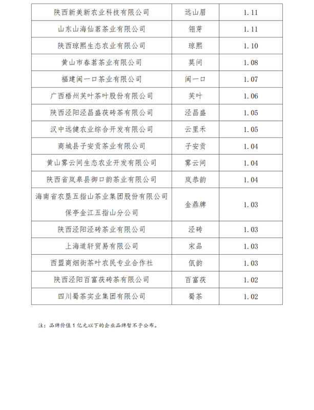 关于2024中国茶品牌TOP50正式发布！的资讯(20)