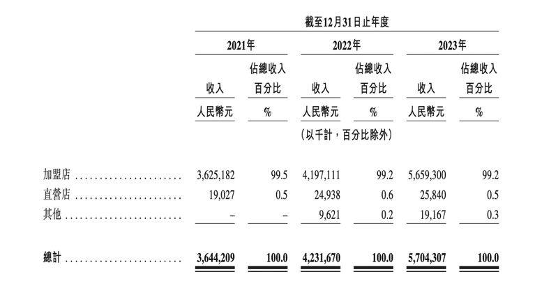 关于茶百道正式上市！“新茶饮第二股”来了的信息(2)