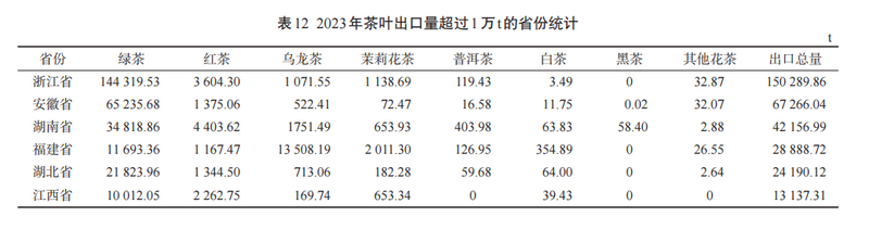 有关于2024年4月茶行业资讯汇总的新闻(4)