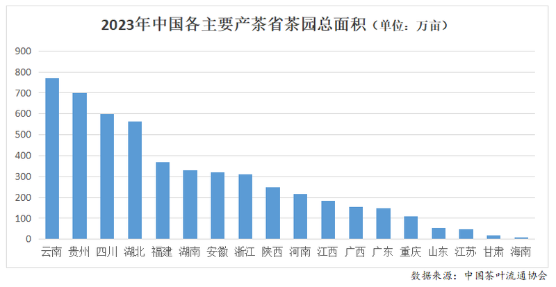 有关于2024年4月茶行业资讯汇总的新闻(3)