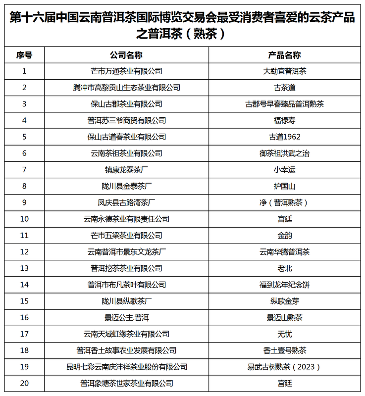 有关于云茶对决·万人参与！“百千万”云茶品鉴活动成功举办！的消息(21)