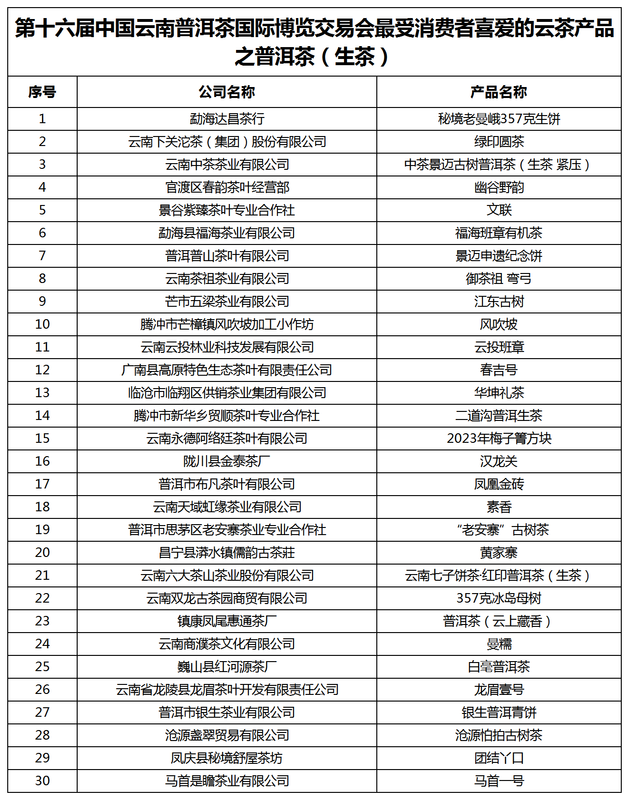 有关于云茶对决·万人参与！“百千万”云茶品鉴活动成功举办！的消息(20)