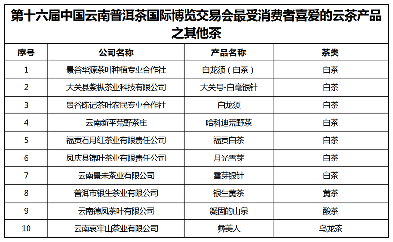 有关于云茶对决·万人参与！“百千万”云茶品鉴活动成功举办！的消息(24)