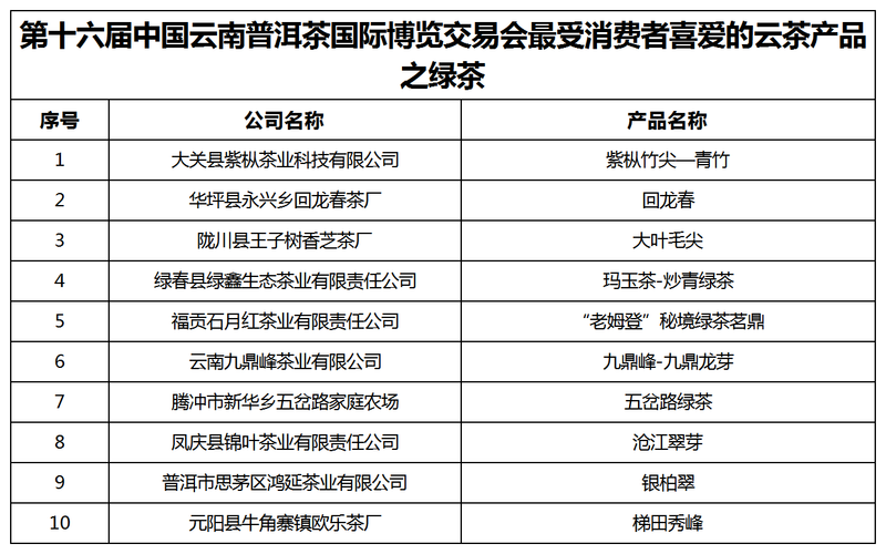 有关于云茶对决·万人参与！“百千万”云茶品鉴活动成功举办！的消息(23)