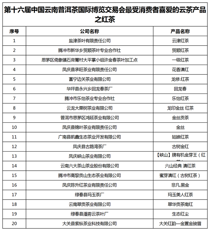 有关于云茶对决·万人参与！“百千万”云茶品鉴活动成功举办！的消息(22)