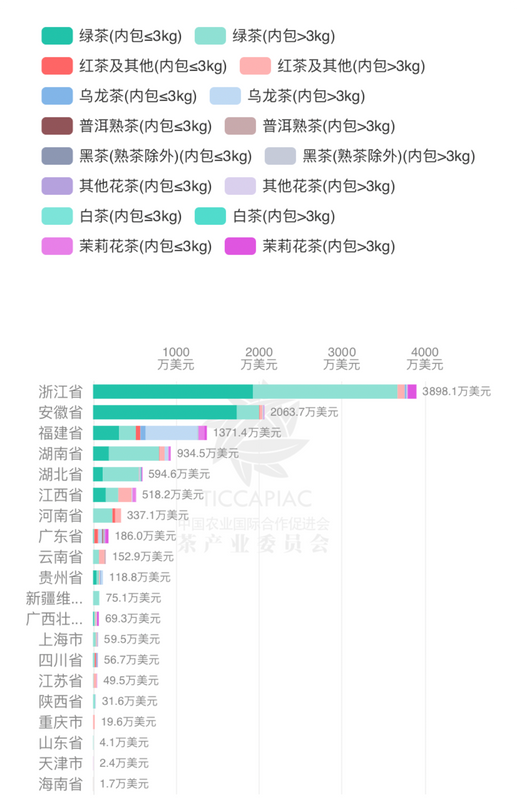 有关于2024年3月中国茶叶进出口数据的相关内容(11)