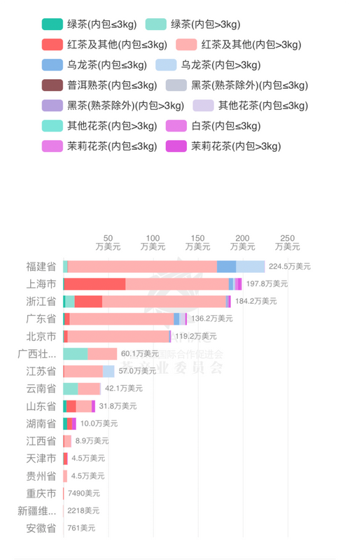 有关于2024年3月中国茶叶进出口数据的相关内容(23)