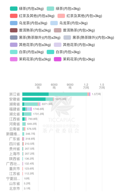 有关于2024年3月中国茶叶进出口数据的相关内容(10)