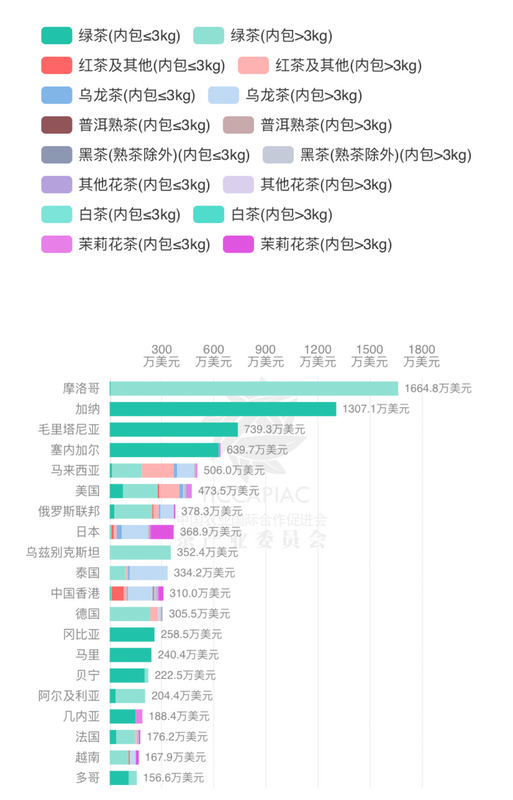 有关于2024年3月中国茶叶进出口数据的相关内容(9)