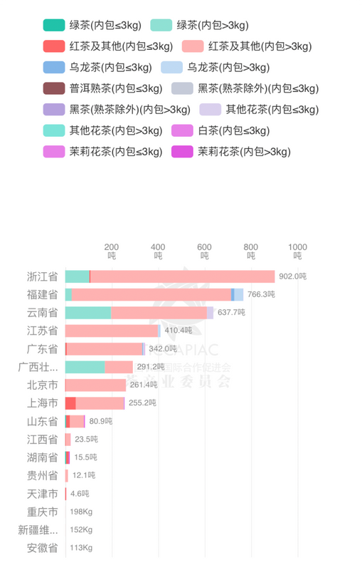 有关于2024年3月中国茶叶进出口数据的相关内容(22)