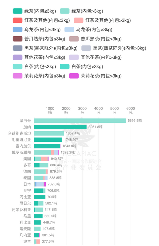 有关于2024年3月中国茶叶进出口数据的相关内容(8)