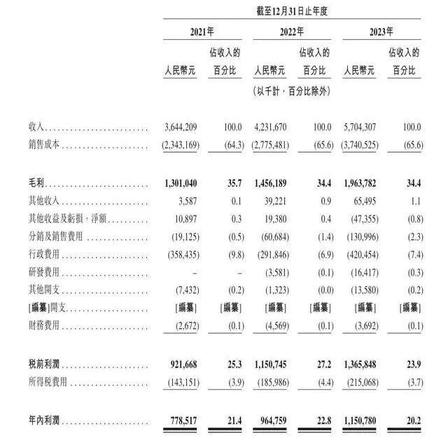 有关于茶百道港交所上市首日大跌的资讯(1)