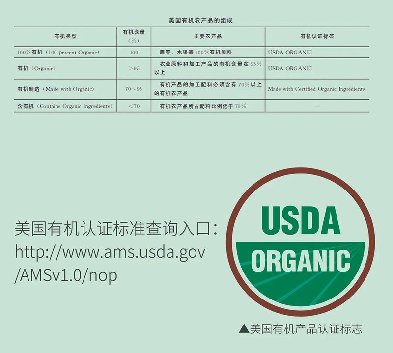 关于走近有机茶第②期  世界各国有机认证的标准的新闻(4)